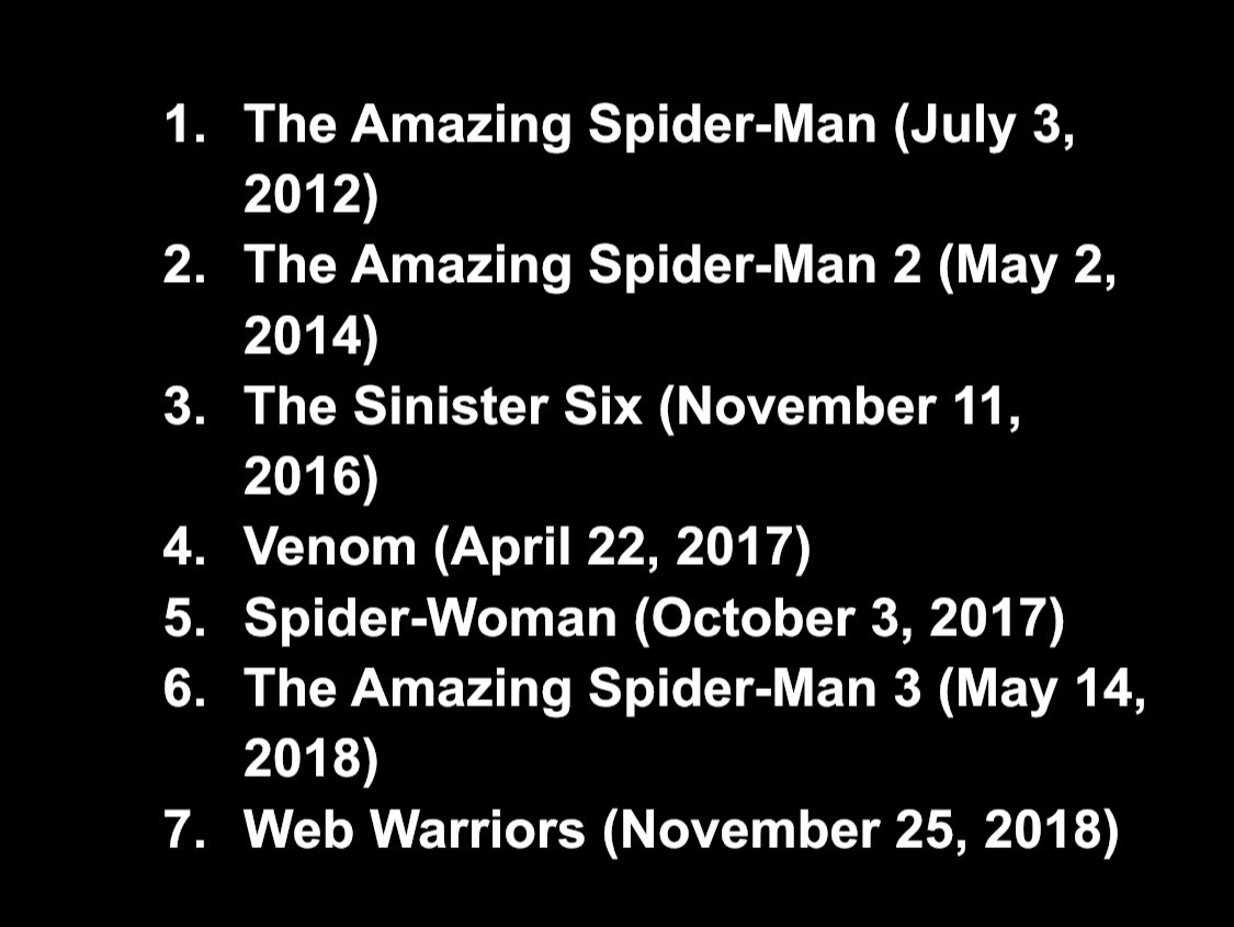 So if anyone didn’t know, Sony was originally planning on making their Spider-Man Universe from the Andrew Garfield movies but that got cancelled so I decided to make a film slate for what this universe could have looked like. https://t.co/VOkQ1c0Rzj