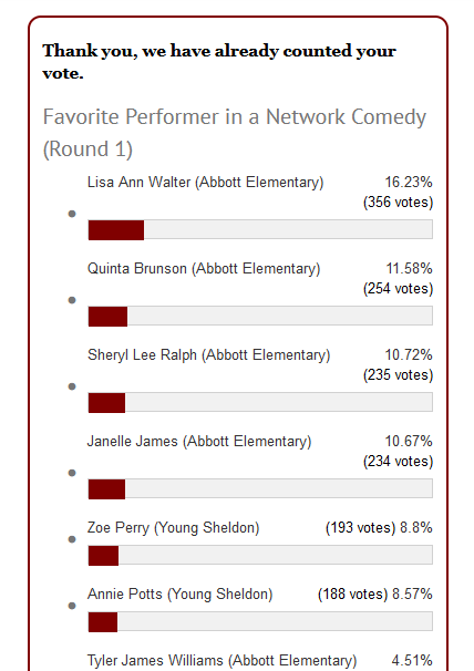 jjett2009's tweet photo. Keep voting for @LisaAnnWalter  Favorite Performer in a Network Comedy.  Here is the link to vote... https://t.co/qgwAoJazXi https://t.co/buIB1jZmQo