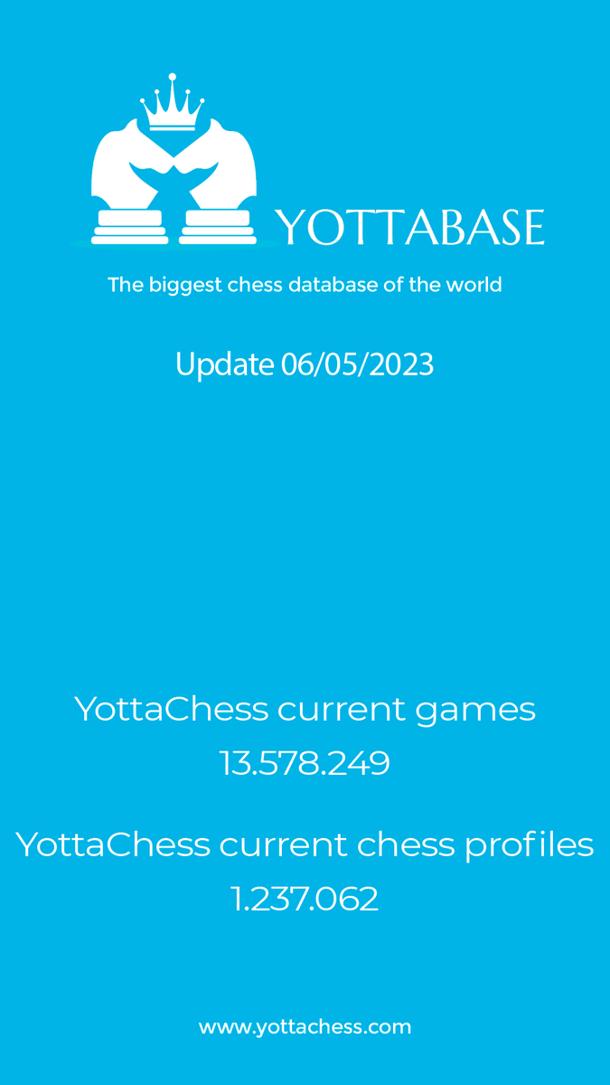 yottachess tweet media