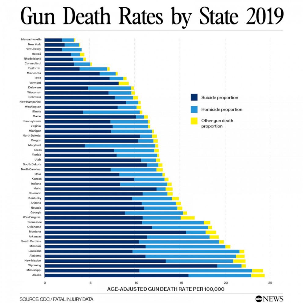 Split🪴 on Twitter "not just outlier cities, states with stricter laws