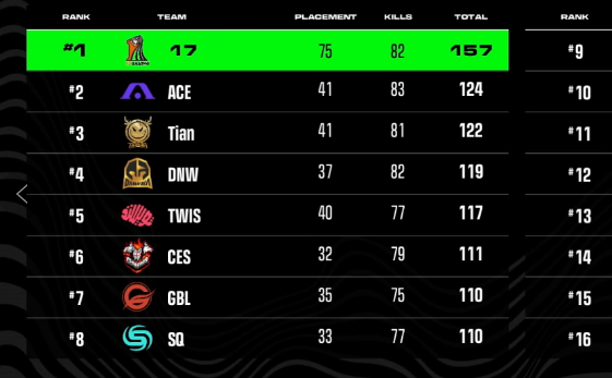 ssf91ss's tweet photo. @SoniqsEsports https://t.co/5ABb0OdsJa