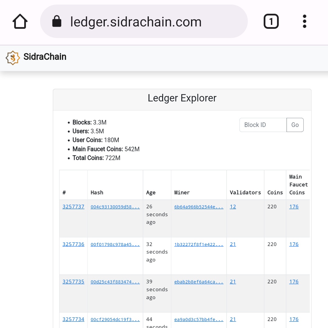 cryptodropee's tweet photo. 🔻Current distribution statistics of Sidra Coin via our explorer - https://t.co/JkFbfMbCcG

‼️Don't forget to keep mining ⛏

✅ Join on the world's first Islamic DeFi Bank (#SidraBank)-
👇👇👇👇👇
https://t.co/JbYWDNwKmD

📌📌 Know More-👇
https://t.co/BBVVZbEW4q https://t.co/qiJqGXlOv8