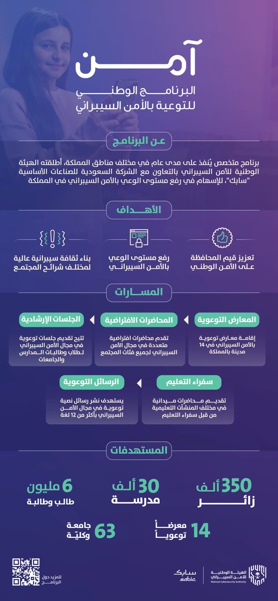NCA_KSA's tweet photo. #برنامج_آمن
مجموعة من المستهدفات و 5 مسارات لتعزيز قيم المحافظة على الأمن الوطني، ورفع مستوى الوعي بالأمن السيبراني لمختلف شرائح المجتمع. https://t.co/LVWh1lncZt