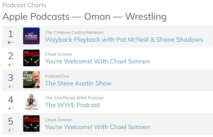 RealPatMcNeill's tweet photo. #WaybackPlayback Your international podcasting superstars strike again! @1OnlyShaneShad1 @TheCCNetwork1 https://t.co/xjuwwSv4TX