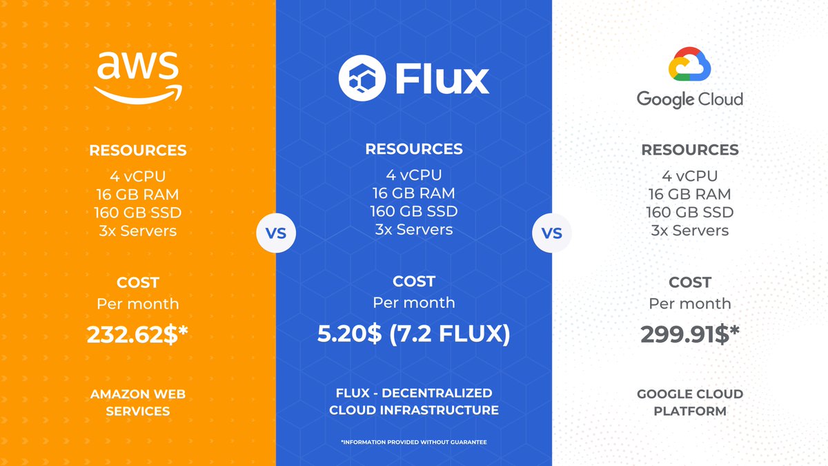 DSA_Mining's tweet photo. Question to @elonmusk

-Day #19-How come you're not running on $Flux ?

@RunOnFlux, @runonflux_labs &amp; @cypherpunkx are ready to answer your questions.      

Together we can build a strong decentralize Web3.0               

#ReTweet #QuestiontoElon #10000GPUs #POUW #Flux #web3 https://t.co/enA7jMd12P