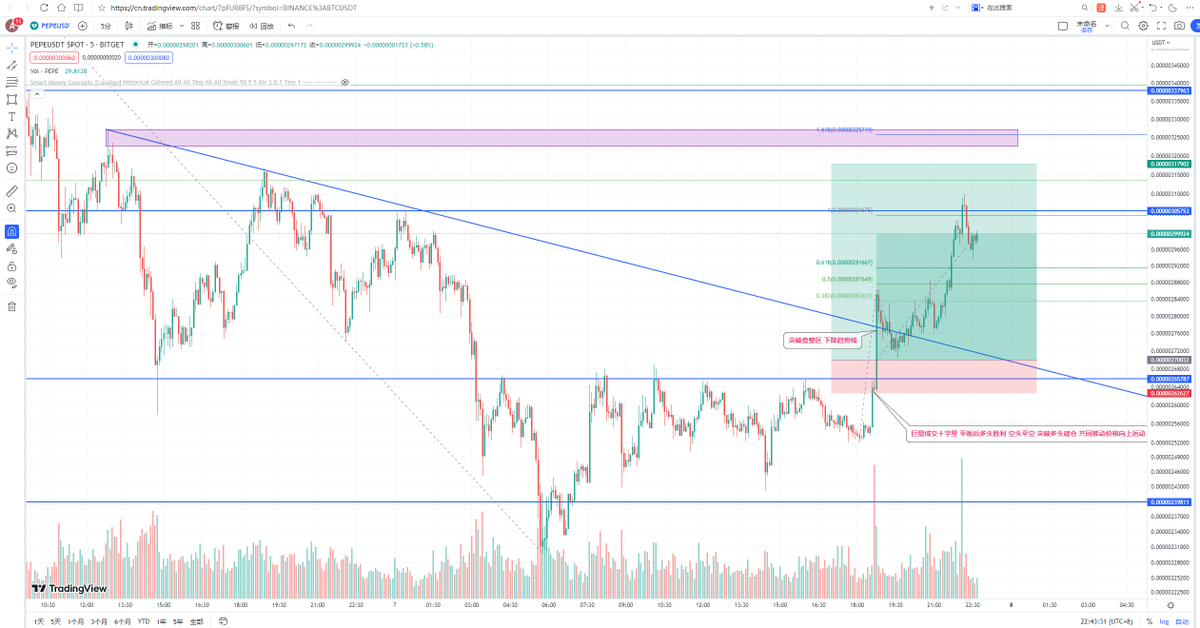 Crypto钰 tweet media