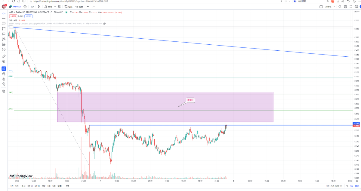 Crypto钰 tweet media