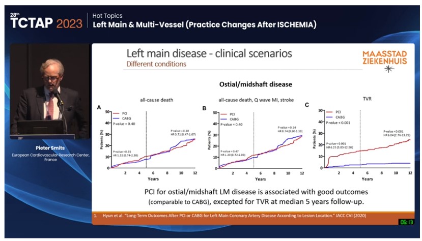 Zill_cardio's tweet image. #TCTAP2023
#HOTTopic 
#LeftMainPCI 

➡️What is Different between Ostial/Mid Shaft 🆚 Distal LMPCI

@summitmd_cvrf #Cardiotwitter