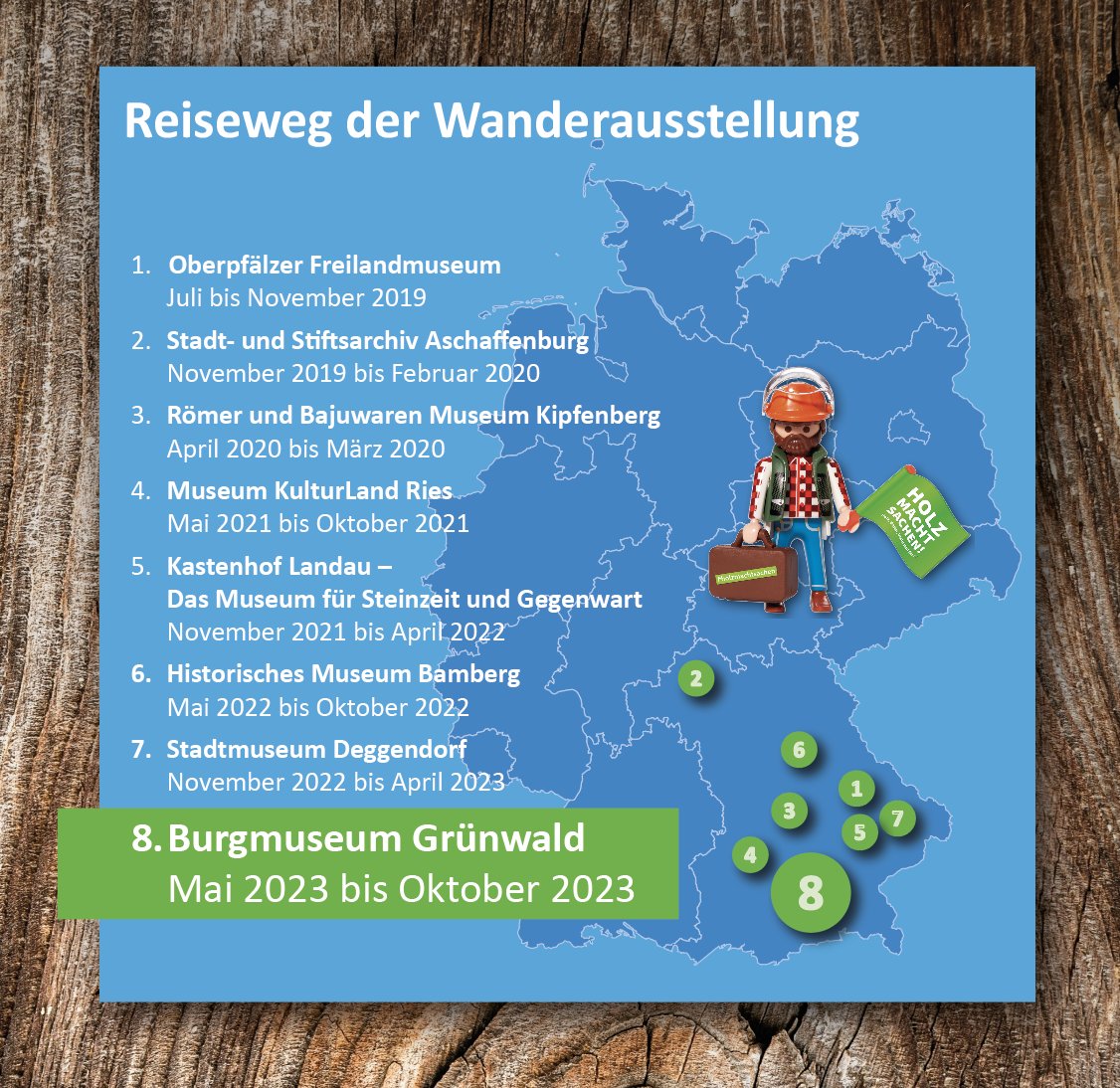 HolzmachtSachen's tweet photo. Willkommen am 8. Ausstellungsort auf der Burg 
Grünwald (Archäologische Staatssammlung) in München mit neuen holzigen Exponaten! 😀🌳🌲

🍄12. Mai bis 15. Oktober 2023

https://t.co/hq0FnGgKva

#holzmachtsachen #holz #baum #wald #mensch https://t.co/YkStOmTPDU