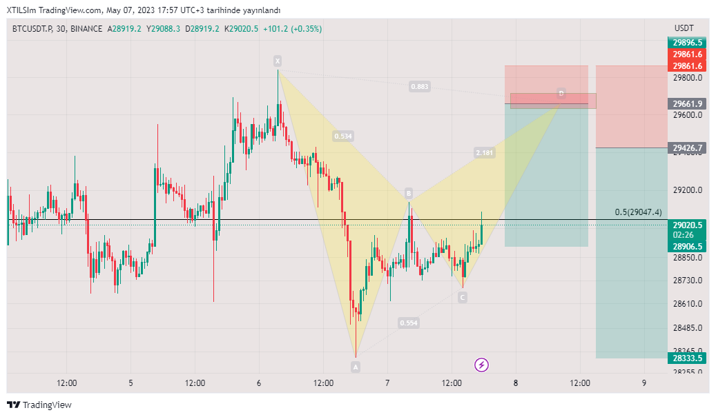 buralardan denerim şansımı olmazsa başka bahara derim 😜  ^#BTC