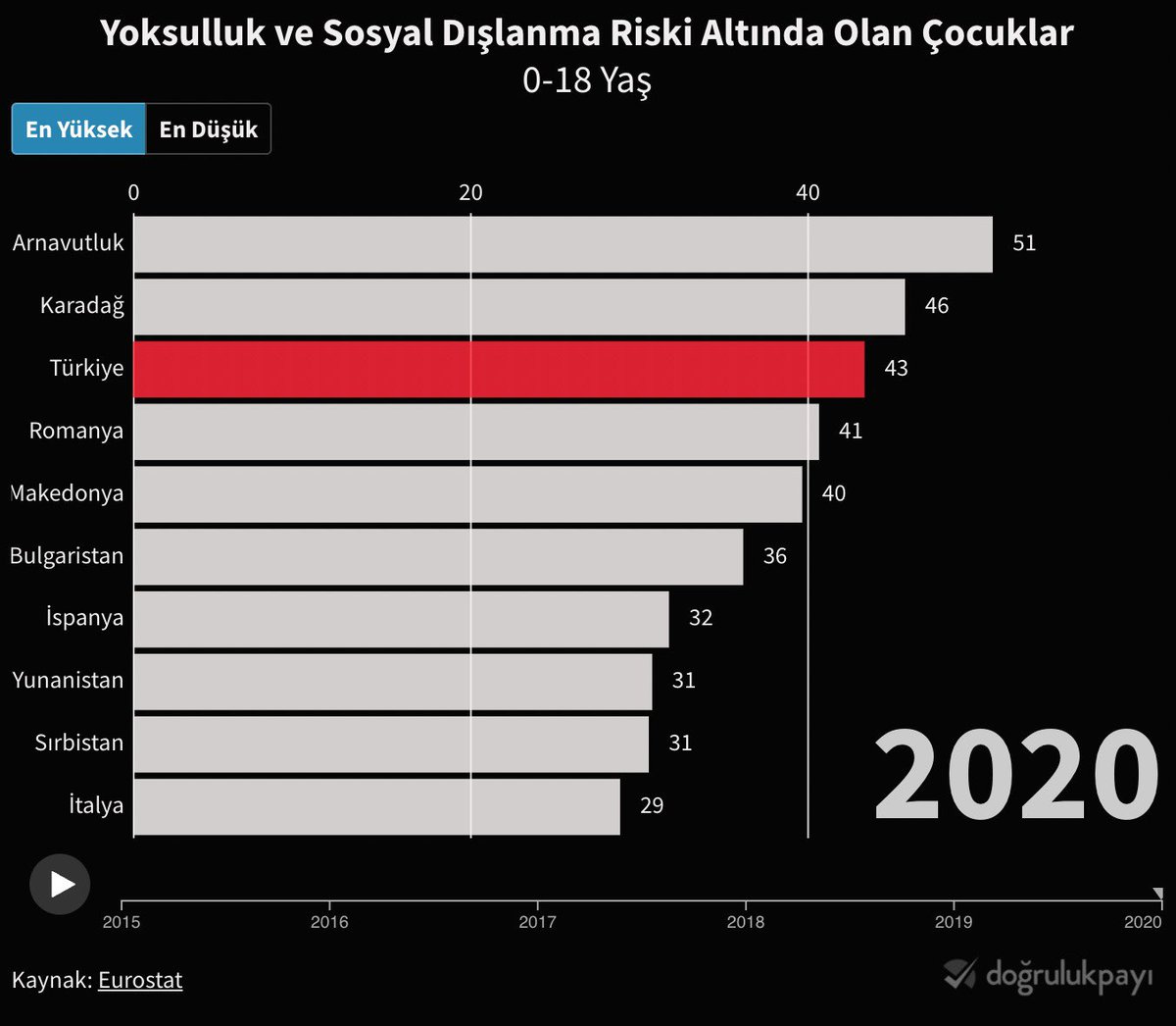 Selvi Kılıçdaroğlu tweet media