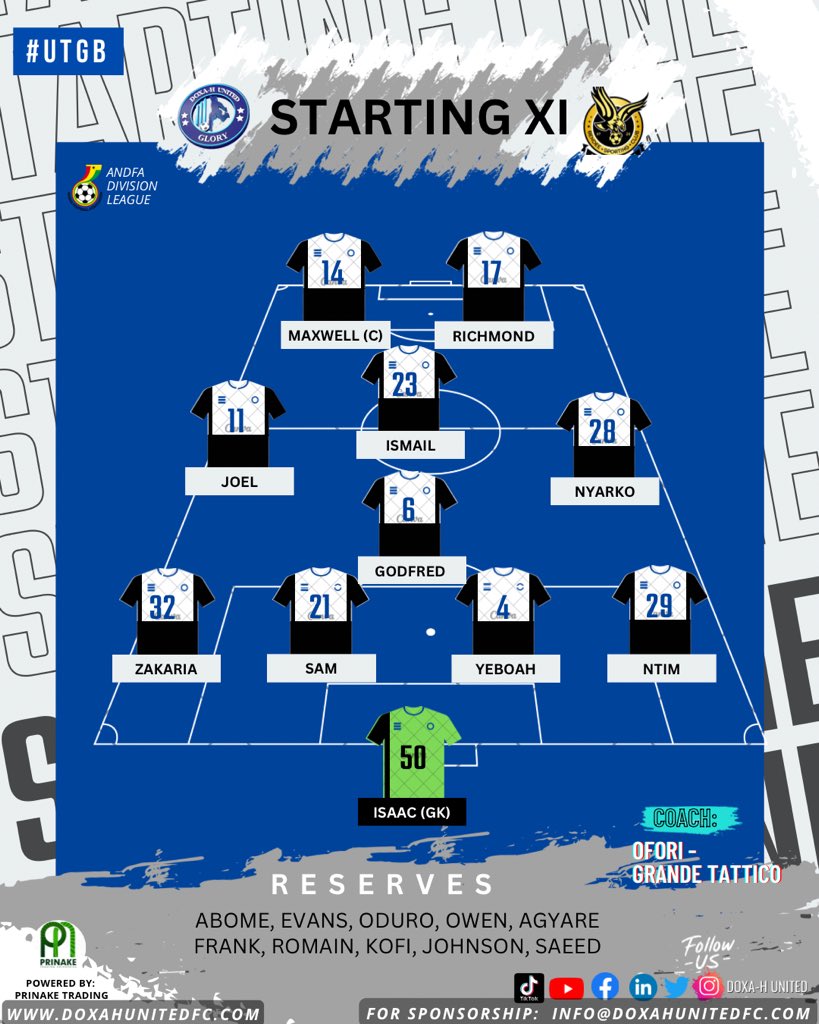 DoxahUnitedFC's tweet photo. OUR ABLE MEN FOR THE TASK 💪 
This way our men line up this afternoon against the host in the first game of the second round.

#UTGB 🔥 #DHUFC #DOXAHUNITED 🤍💙 DOXABENDEE https://t.co/L3TP9nNm5m