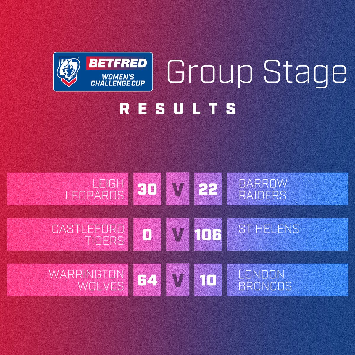Betfred Challenge Cup on Twitter "👇 Here are all your results from