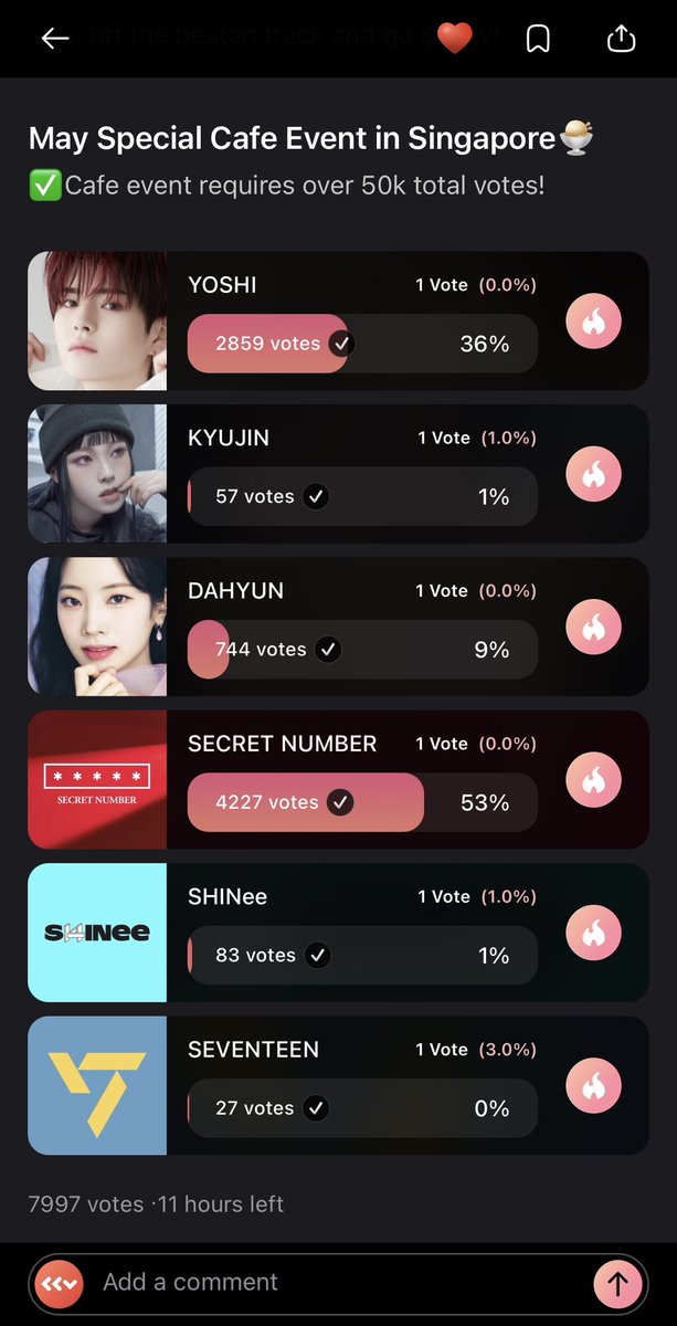 kooky__official's tweet photo. 🍨May Cafe Event Vote #Kookicelab

The cafe event requires total +50k votes! 
📍@Icelab_SG, Singapore

Vote here :
🗳️https://t.co/4cy13xZaOi 
✅Ends May 8th 12pm KST
⚠️12 Hours left!!
 
Now: 8k/50k achieved
🥇#SECRETNUMBER
🥈#YOSHI 

#KYUJIN #DAHYUN
#SHINee #SEVENTEEN https://t.co/hdlqexnxSL