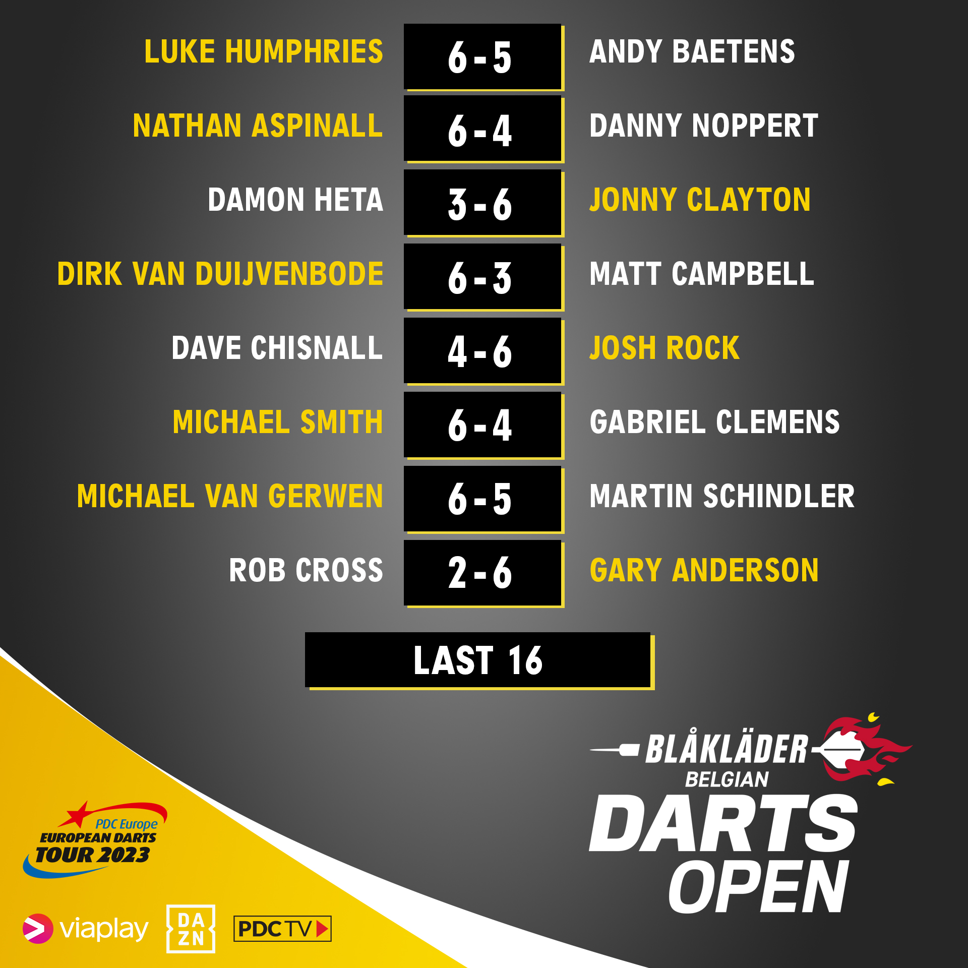 Pdc results discount