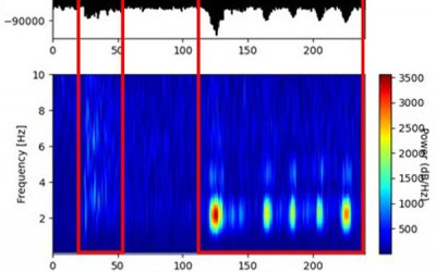 Le reti sismiche dell'INGV Osservatorio Vesuviano hanno registrato "scosse" molto particolari, quelle dovute all'entusiasmo dei tifosi per il terzo scudetto del Napoli! 
Dettagli sul sito web dell'INGV OV: ov.ingv.it/index.php/news…