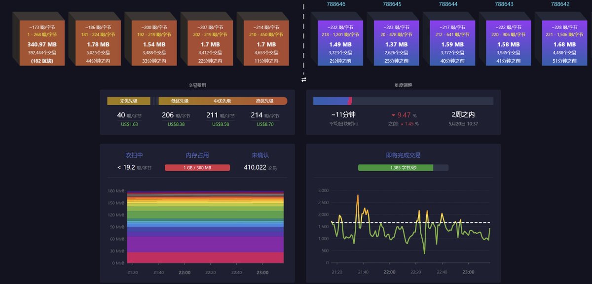 追风Lab .eth🌿 tweet media