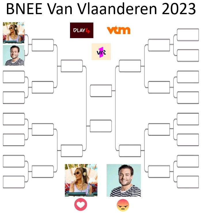 FrankdeTankGrts's tweet photo. Vandaag start de zoektocht naar de Minst populaire BV van Vlaanderen (oftewel de BNee van Vlaanderen).

In de eerste wedstrijd van deze nieuwe competitie nemen Anouk Matton en Viktor Verhulst het tegen elkaar op.

Stemmen kan via volgende link: https://t.co/rwdaoLcrSR https://t.co/IHbM6um3Yh