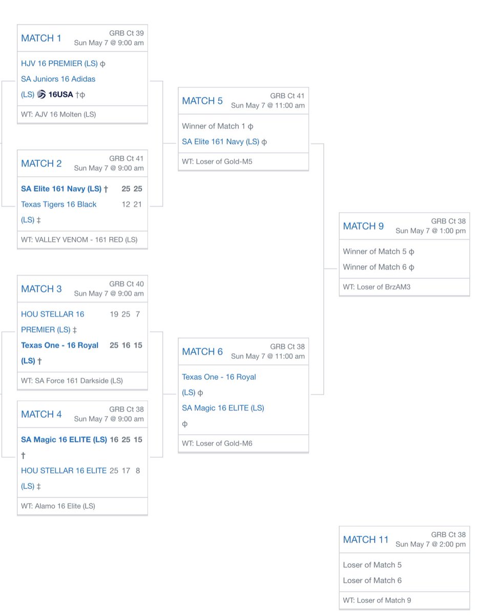 Giada (@giadaobregon_vb) on Twitter photo Won first match Day 2 silver bracket! Next match is @ 11:00 on Ct 38! #SAMagic16Elite
<a href="/SAMagicVball/">SAMagicVolleyball</a> <a href="/PrepDigTX/">Prep Dig Texas</a> Won first match Day 2 silver bracket! Next match is @ 11:00 on Ct 38! #SAMagic16Elite
<a href="/SAMagicVball/">SAMagicVolleyball</a> <a href="/PrepDigTX/">Prep Dig Texas</a>