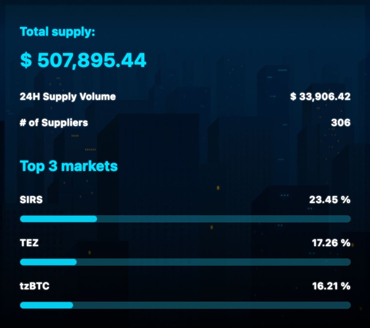 Our first 🍋 / 2

Thank you, #Tezos community 💚