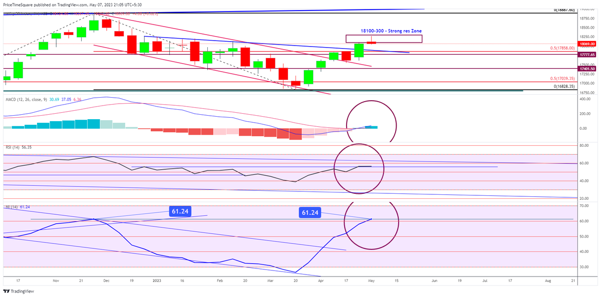 ninaad-deshmukh-on-twitter-nifty-observations-on-wkly-chart