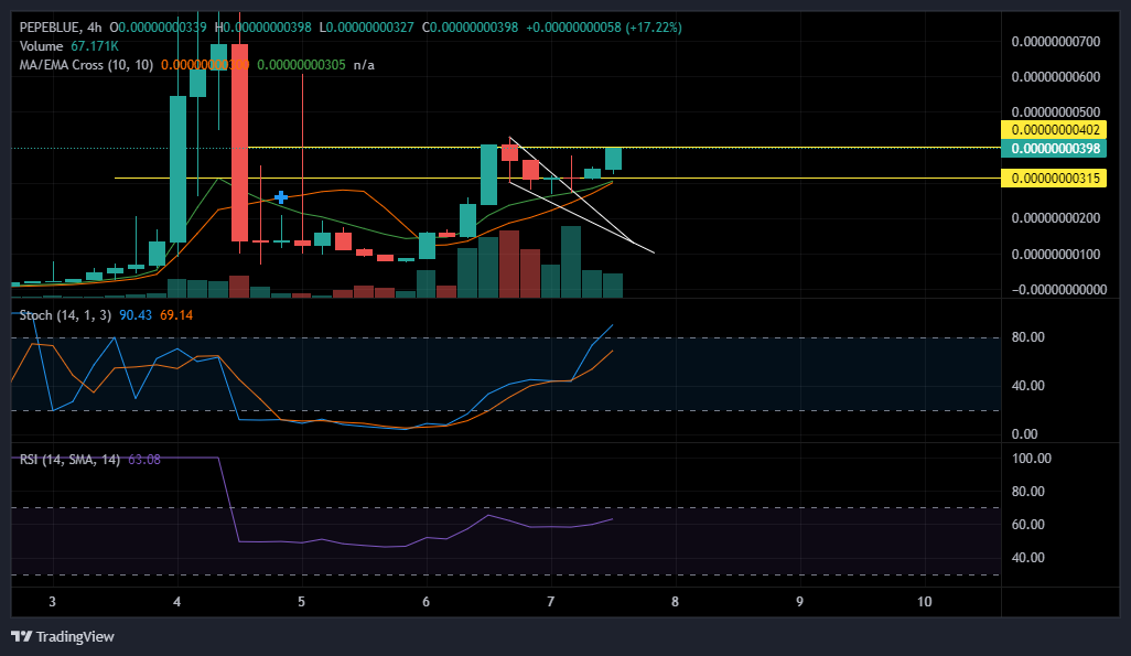 junejames0768's tweet photo. We are really some degen-azz mfers.
My plans are to take gains from this #Cardano #MemeCoinSpring and use them to position myself to take full advantage of this upcoming #Cardano #DefiSummer.
#buylowstayhi https://t.co/EBC0zzAbJ1