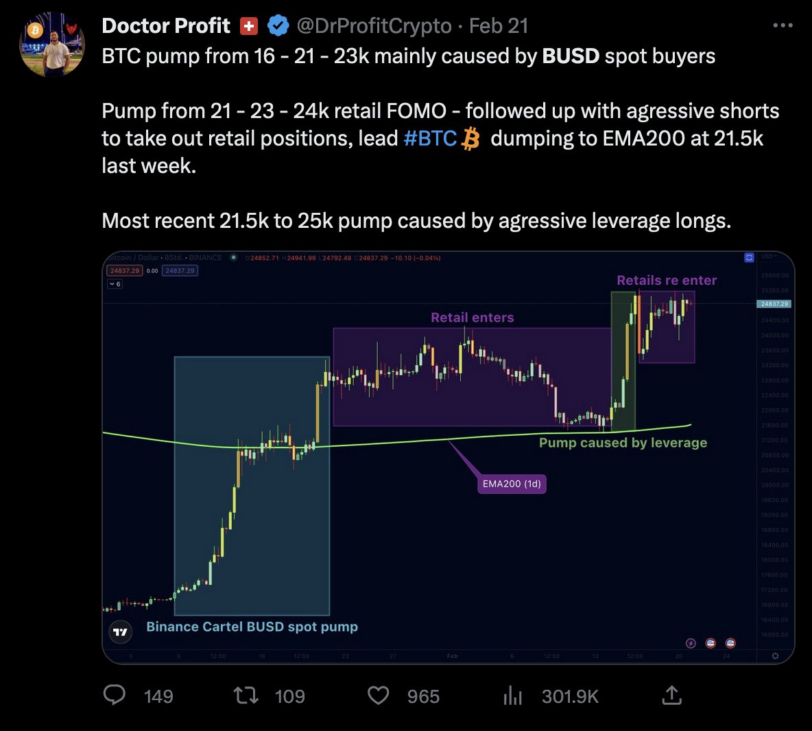 DrProfitCrypto's tweet photo. Binance is involved in selling BUSD right into TUSD, using a #BTC bridge. This explains the current BTC rallye from 20-30k

I was one of the first people that pointed out the massive BUSD involvement in this rallye, now its clear where the money is moving to. https://t.co/e3xv8cCv28