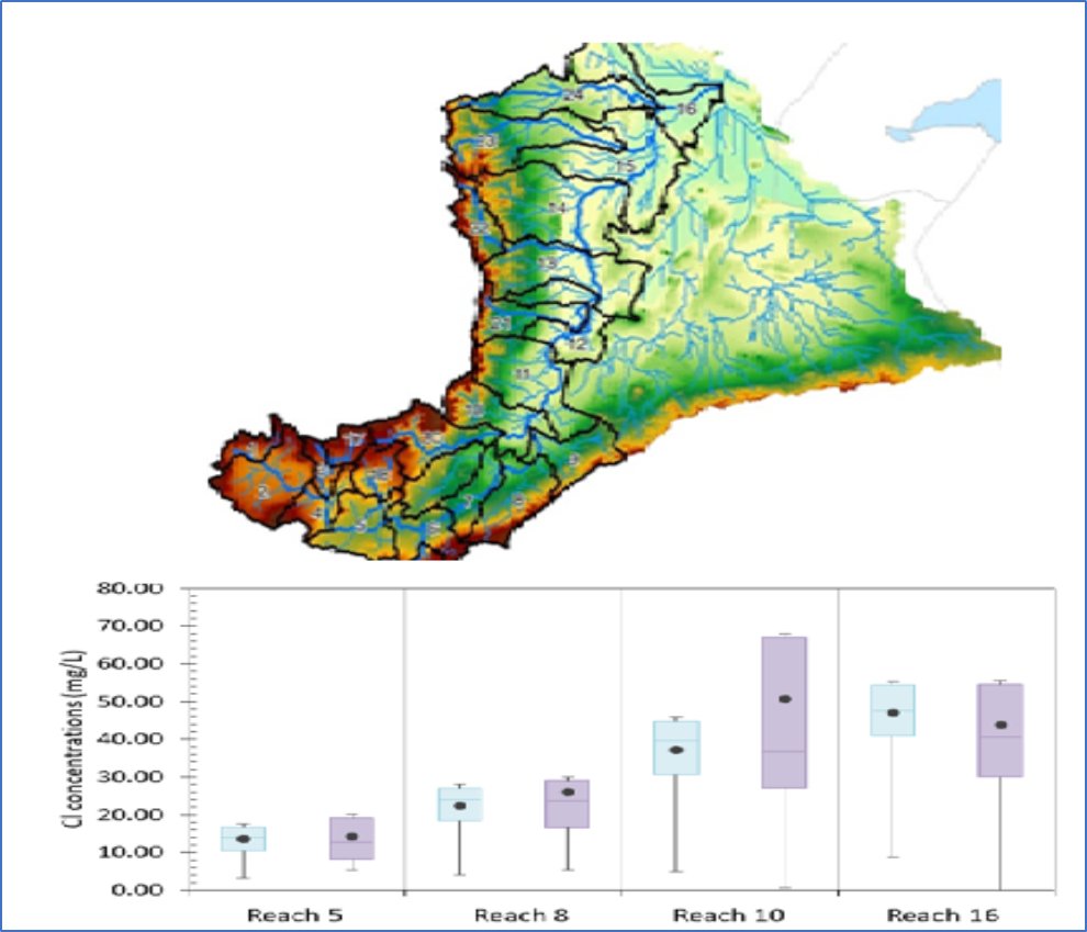 WaterResourceA's tweet photo. Arsenic &amp; salinity, derived from rift valley groundwater and springs, and industrial activities contaminate Lake Beseka in Ethiopia, a source of water supply  &amp; flow into River Awash. Paul Whitehead is working with the AWASH Water Authority to model these polluted streams. https://t.co/ExwE3kUI74