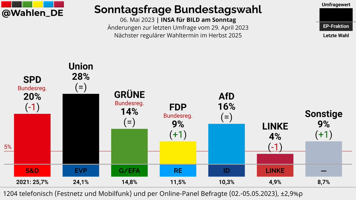 Dr. Dr. Rainer Zitelmann tweet media
