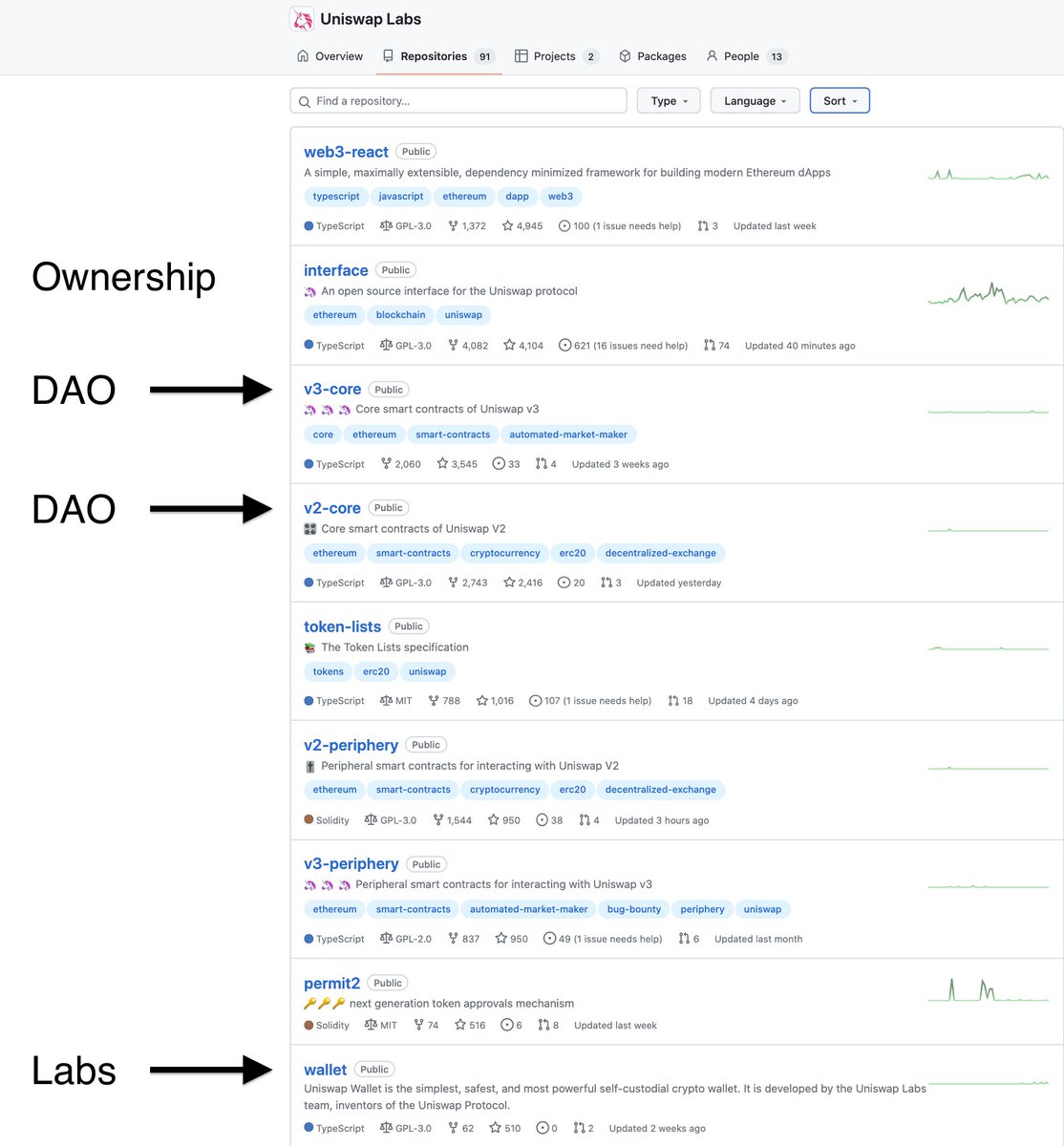 token-terminal-on-twitter-if-uniswap-labs-builds-something-it-can