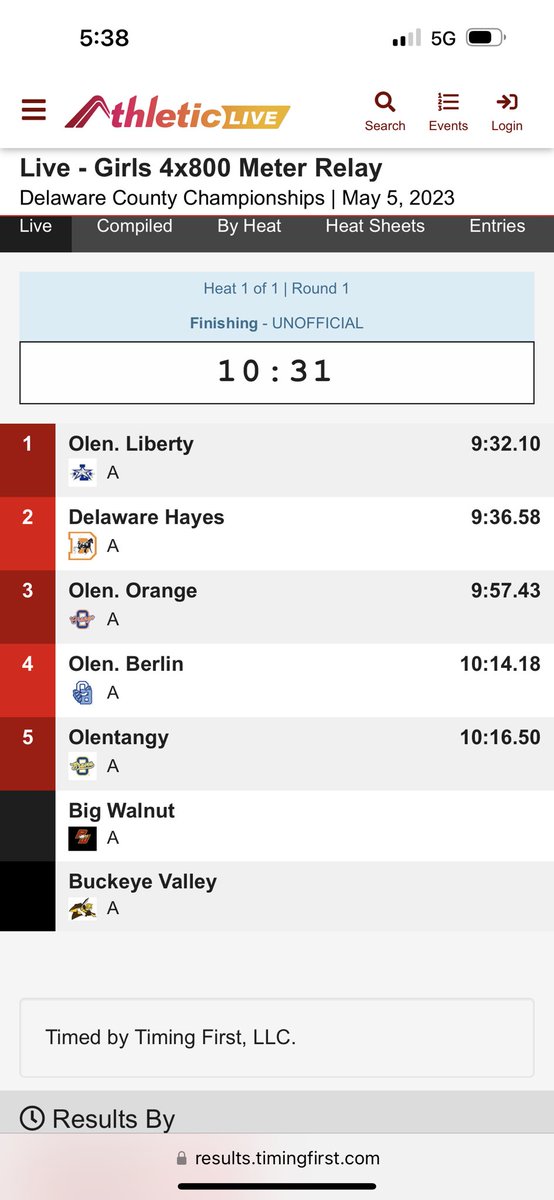 OLHS Girls Track (@olhsgtrack) on Twitter photo Congratulations to the 4x800 Delaware county champs!! <a href="/LHSAthleticDept/">OLHS Athletics</a> <a href="/RKrile/">Robert Krile</a> #OLHSTF23 Congratulations to the 4x800 Delaware county champs!! <a href="/LHSAthleticDept/">OLHS Athletics</a> <a href="/RKrile/">Robert Krile</a> #OLHSTF23