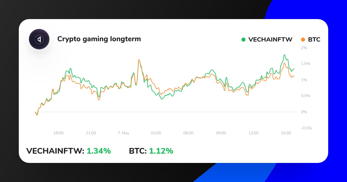 CryptogamingIcn's tweet photo. My Crypto Strategy on ICONOMI just outperformed BTC.
Check it out here:
https://t.co/GwmEDlJnQM
#forextrader #bitcointrading #invest #trading https://t.co/UVY3xRzCPW
