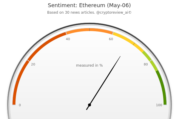 CryptoReview tweet media
