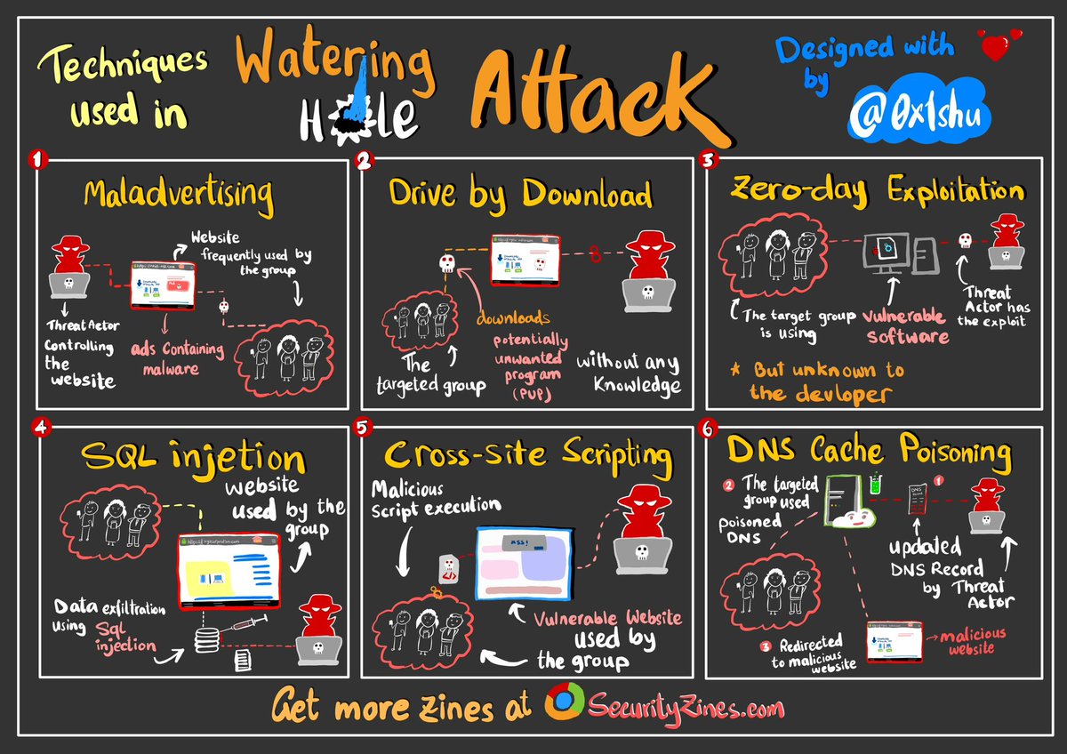thebitdoodler's tweet photo. Hey !! Did you check out the latest SecurityZines issue on Watering Hole Attack??
Who missed… go and grab the HD quality and simplified version here: https://t.co/dJMHK2d1aA
#infosec #securityzines https://t.co/WR4HN2dm0r