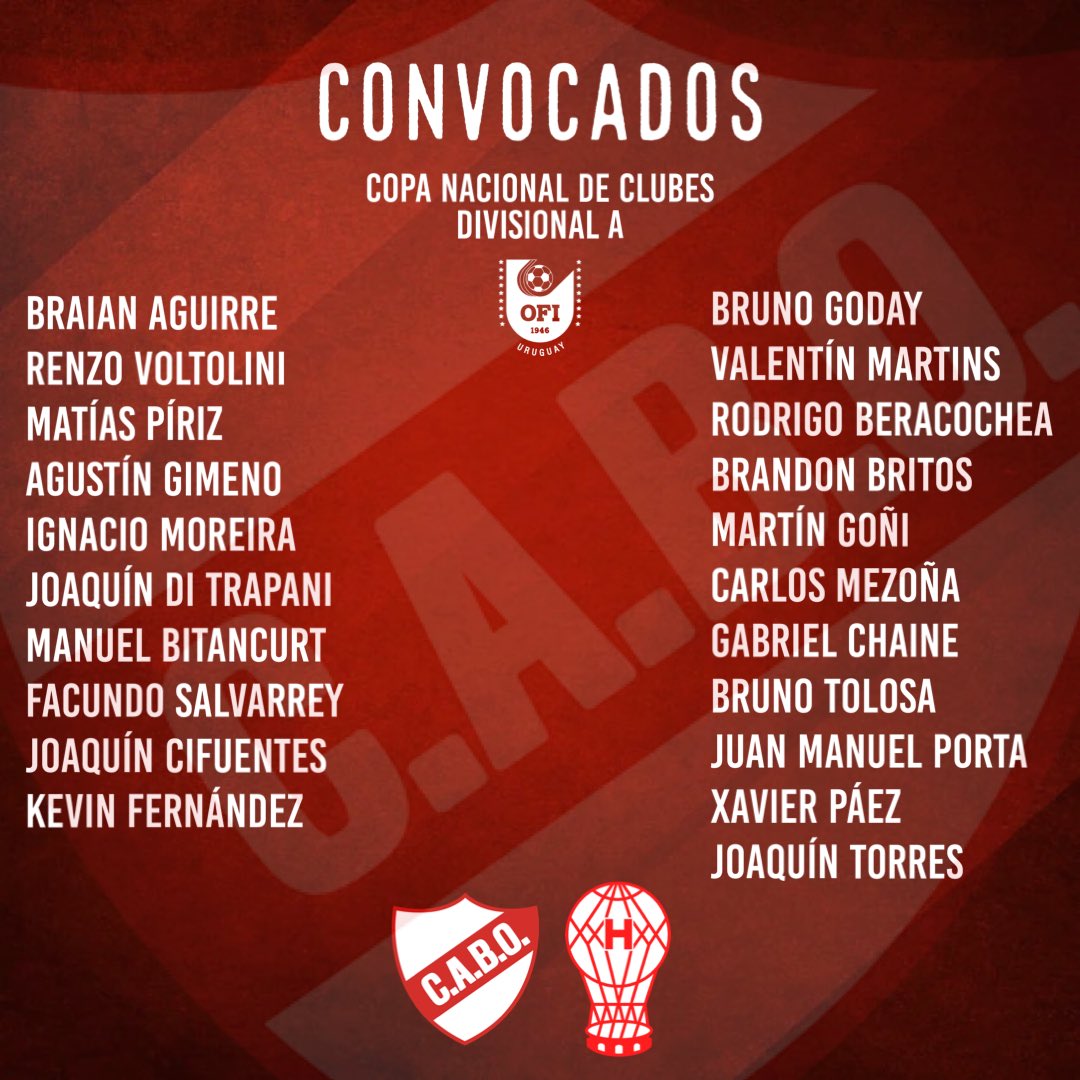 ᴄᴏɴᴠᴏᴄᴀᴛᴏʀɪᴀ 📋

Estos son los 21 jugadores citados por Pablo Alonso que viajan 🚎 a Treinta y Tres para enfrentar a <a href="/huracan/">Huracan</a>.tyt 🎈 por la 3era. fecha del Copa Nacional de Clubes 🏆 🇺🇾 

ʙᴀʀʀɪᴏ ᴏʟÍᴍᴘɪᴄᴏ ɴᴏᴍÁ
#FormidableColosal🔴⚪️