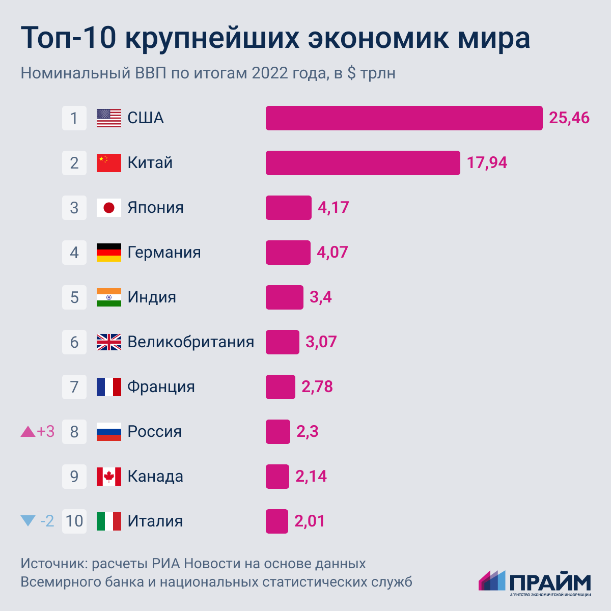 Численность рейтинг 2023