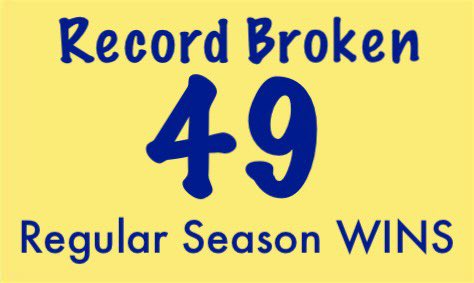 Cavaliers ⚾️ Finish the Regular season 49-7‼️