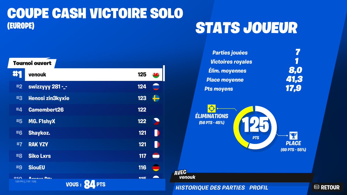 noia_gg's tweet photo. Qualed solo finals 🫡
#WaveofSuccess https://t.co/jQ0c4WTCaH