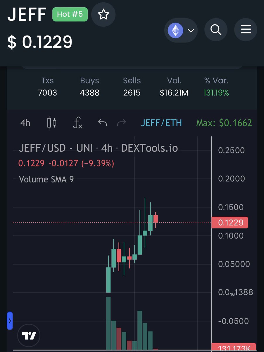 ArtetArsenal_'s tweet photo. This is how early you’re going to be in $JEFF https://t.co/zavhvqQ37s