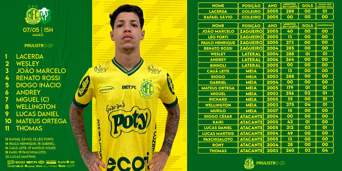 mirassolfc's tweet image. #Crias escaladas! 🔰

‌#MirassolFC #SomosTodosLeão #SerLeão #NossaRegiãoComOLeão #PrazerMirassolFC #CriasDoLeão