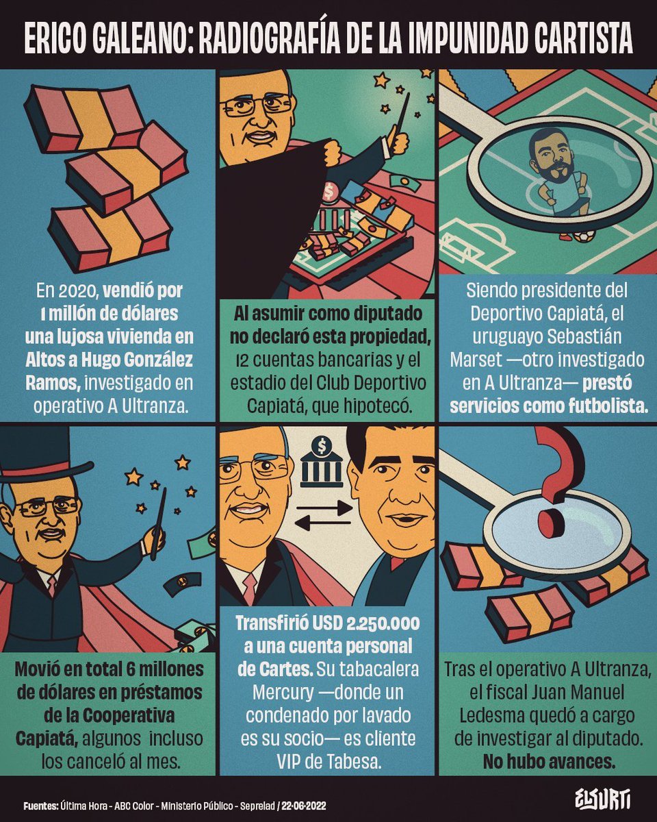 ERICO, EL "HEREDERO"?
acaba de comprar una gasolinera PETROPAR en el km 33, cerca de Tupárendá. Y está en trratativas para la adquisición de otras 3.
 El nuevo zar de los "combustibles", o simple testaferro como hasta ahora?