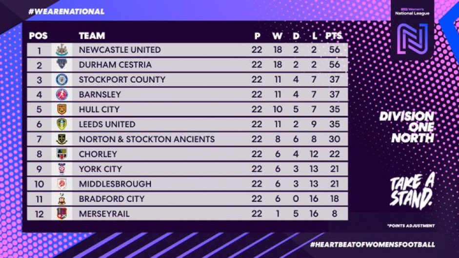 newcastle-fans-tv-on-twitter-the-final-league-table-nufc-win-the