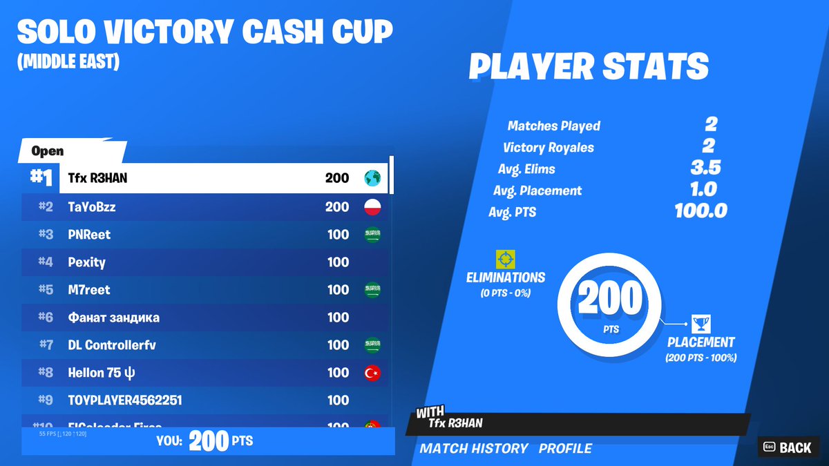 🏆FIRST INDIAN FORTNITE PLAYER TO WIN SOLO CASH CUP!🏆 200$ 2/2 🦧 <a href="/FNCompetitive/">Fortnite Competitive</a>