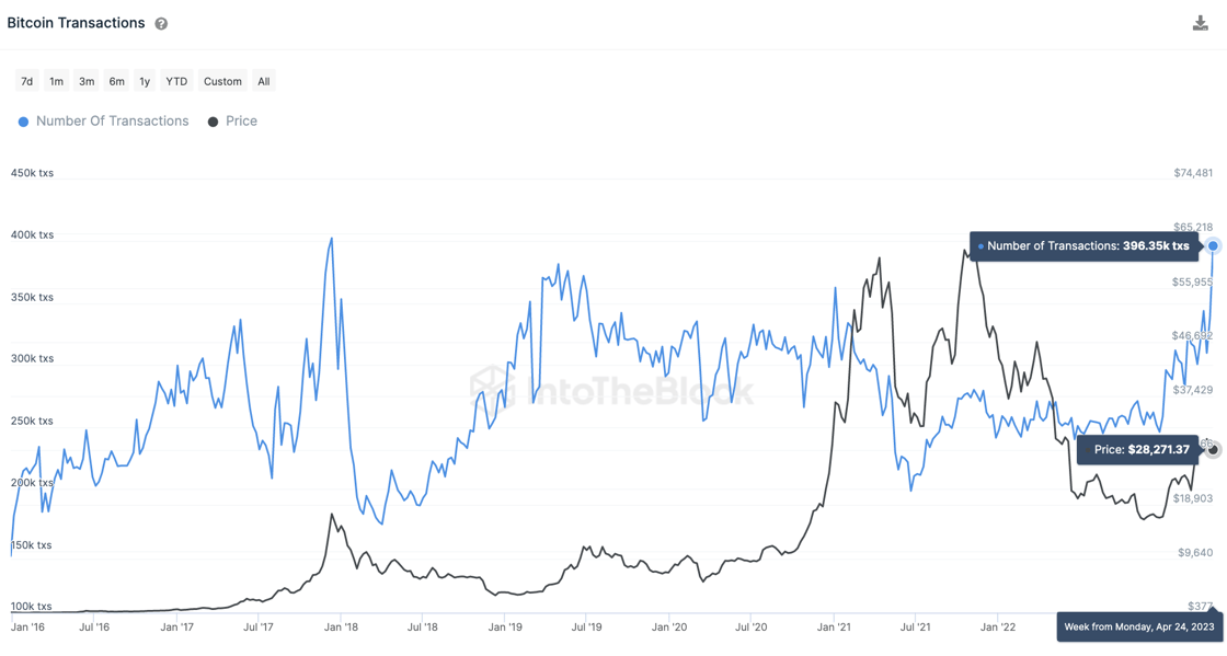 thenarrator's tweet photo. There is something special happening on Bitcoin and no one is talking about it.

We're on the brink of another HUGE opportunity and I'm releasing a thread tomorrow on this.

Drop a like and retweet if you’re ready!👊 https://t.co/NGneZ8gRlb