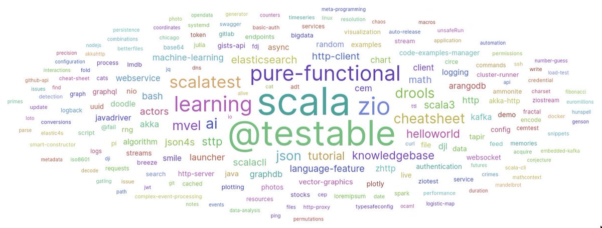 700 examples shared those past 5 years, mostly #scala scripts executed using the great #scalacli REPL from @VirtusLab :) 69% of them are open-source : gist.github.com/dacr/c071a7b7d…