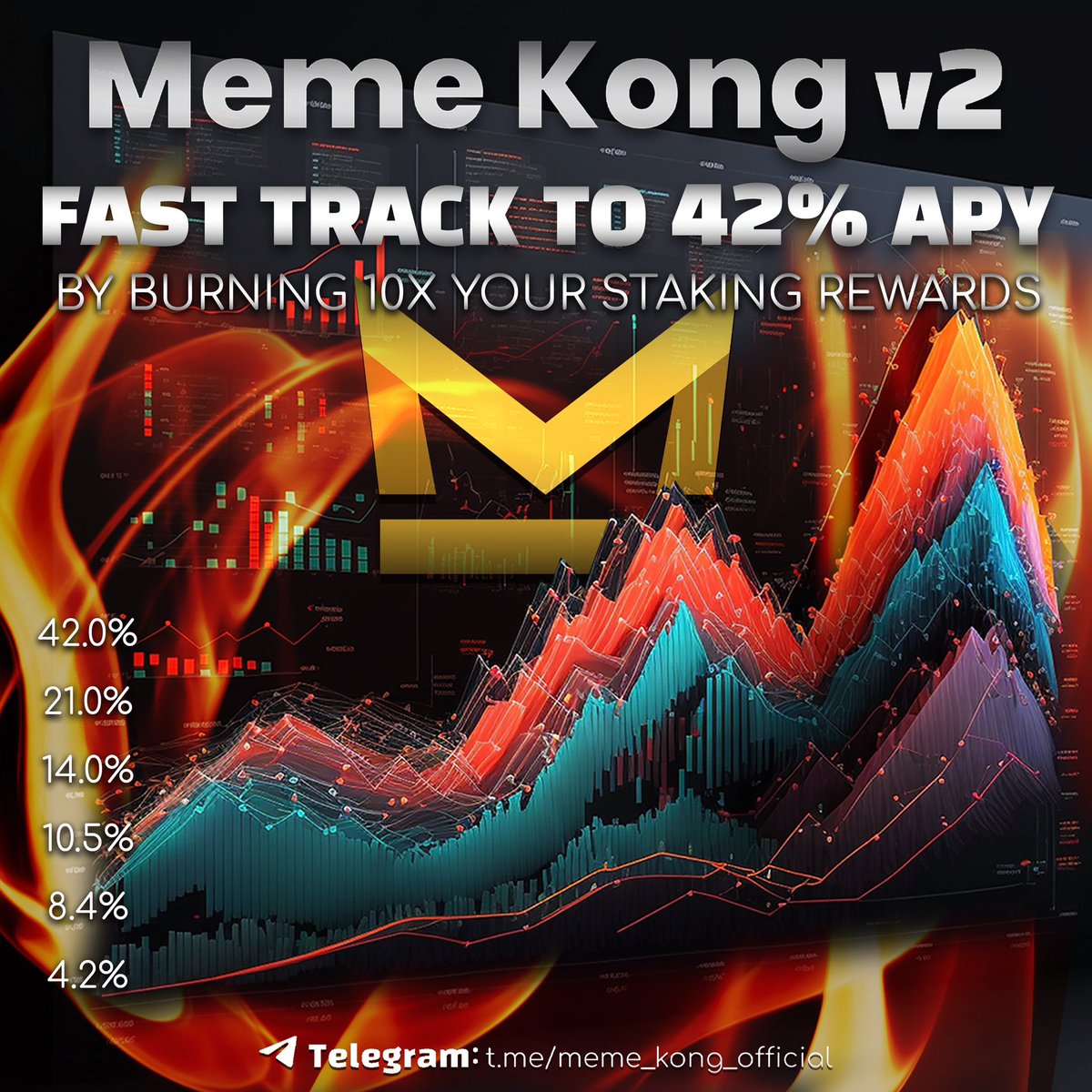 Trade_Image's tweet photo. @cryptogems555 Ever seen a hyper-deflationary, huge liq token send with FIVE burn mechanisms and 0% tax, 2% burn buys/sells AND 42% max APY?  

$MKONG V2 standing by for launch. https://t.co/kA3bhoWSk5