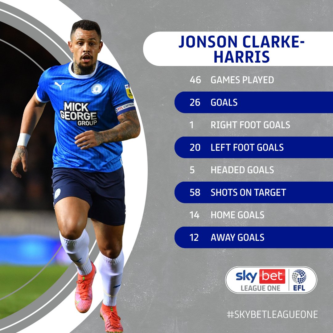Sky Bet League One tweet media