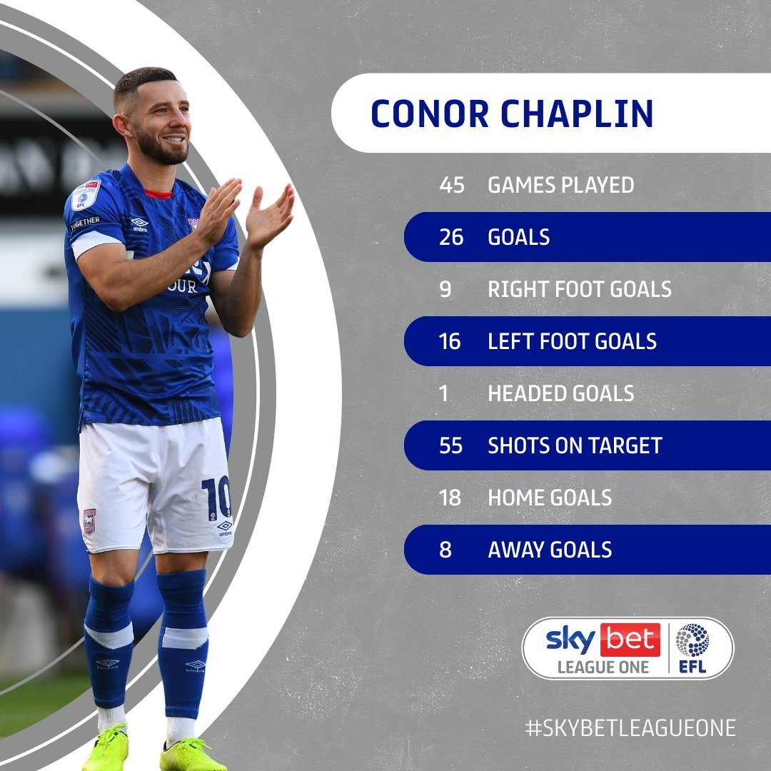 Sky Bet League One tweet media