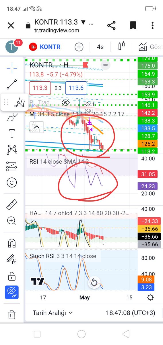 #kontrolmatik 4 saatlikte pozitif uyumsuzluk