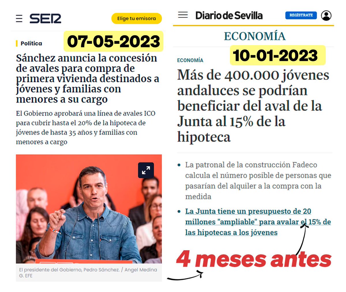 Mucho criticar al PP, pero luego plagian nuestras medidas sociales. 

Hoy Sánchez anuncia como una gran idea los avales para jóvenes en materia de vivienda que pusimos en marcha hace tiempo en #Andalucía.

A buenas horas.